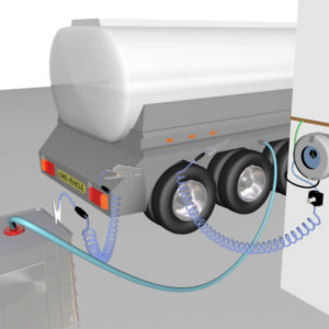 Pinza Autochequeo Portátil EZ de camión a IBC