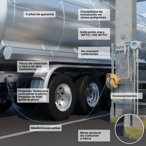 Sistema verificación de puesta a tierra para camión en zonas ATEX - RTR - Zona 1 Camión