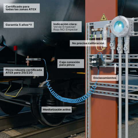 Sistema de verificación de la puesta a tierra para elementos metálicos (Bidones, GRG, cubas, etc.) con relés para zona ATEX - Mod. Earth-Rite II PLUS - Zona 1