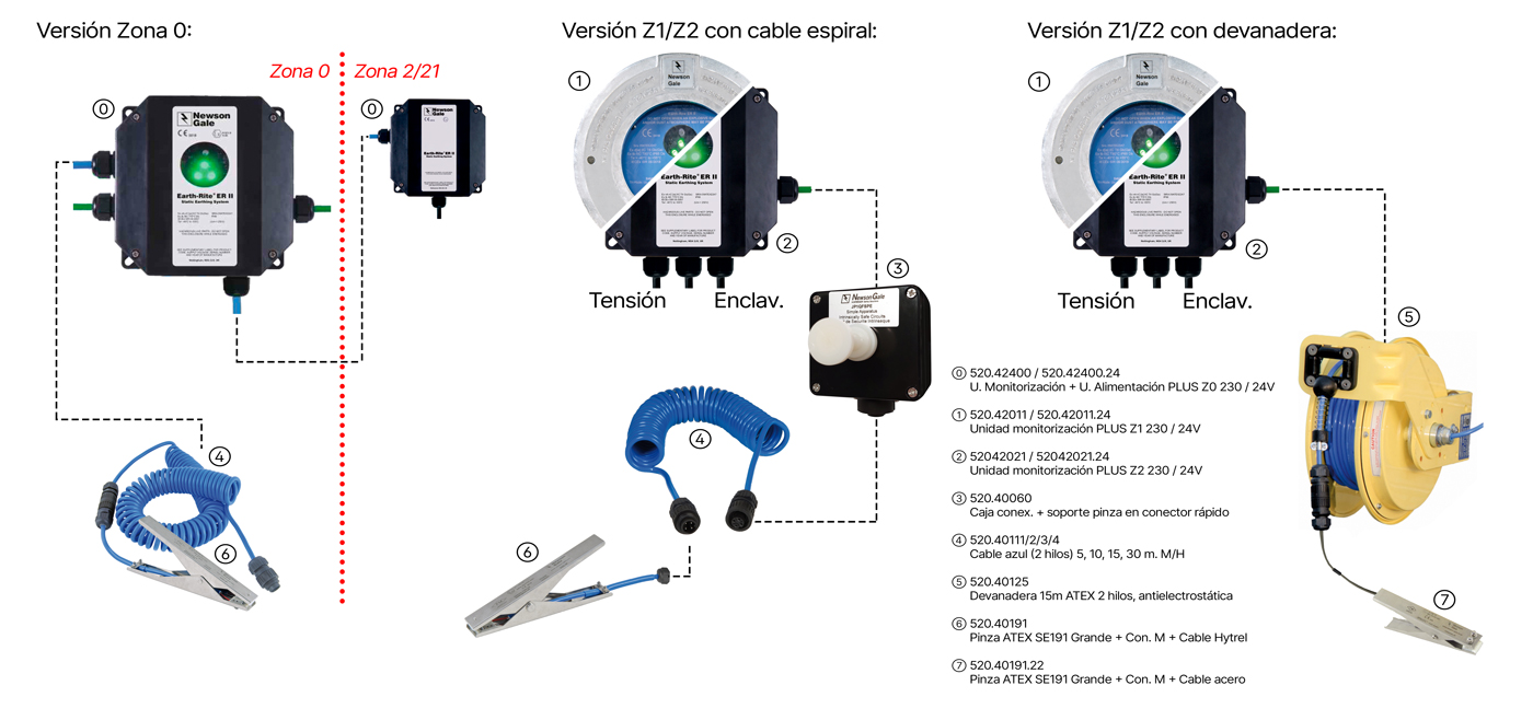 520.42XXX - Sistema de verificación de la puesta a tierra para elementos metálicos (Bidones, GRG, cubas, etc.) con relés para zona ATEX - Mod. Earth-Rite II PLUS - Configuraciones