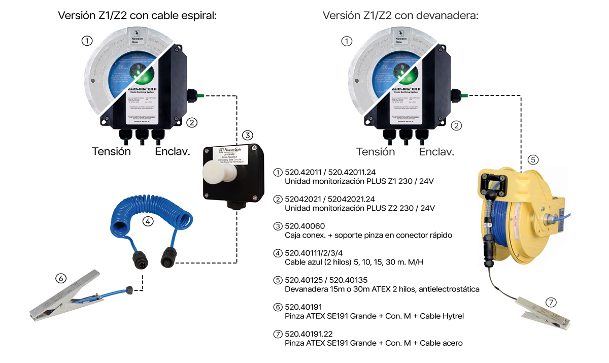 520.42XXX - Sistema de verificación de la puesta a tierra para elementos metálicos (Bidones, GRG, cubas, etc.) con relés para zona ATEX - Mod. Earth-Rite II PLUS - Configuraciones
