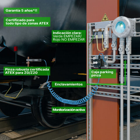 Sistema de verificación de la puesta a tierra para elementos metálicos (Bidones, GRG, cubas, etc.) con relés para zona ATEX - Mod. Earth-Rite II PLUS - Zona 1