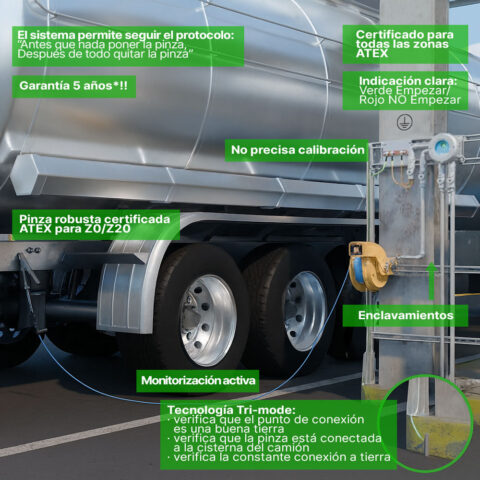 Sistema verificación de puesta a tierra para camión en zonas ATEX - RTR - Zona 1 Camión