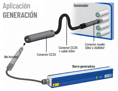 135.4130X Conectores de alta tensión - Aplicación Generación 02 135.4130X Conectores de alta tensión - Aplicación Generación 02
