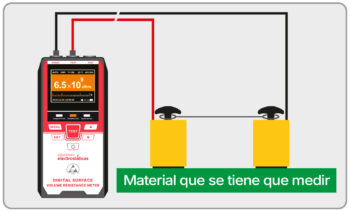 990.20023 Megaóhmetro electrostático para medir Resistencia y Resistividad y Humedad Relativa - Aplicación 02 990.20023 Megaóhmetro electrostático para medir Resistencia y Resistividad y Humedad Relativa - Aplicación 02